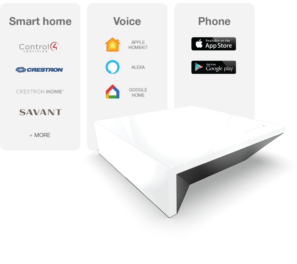 Zipscreen smart home integration option